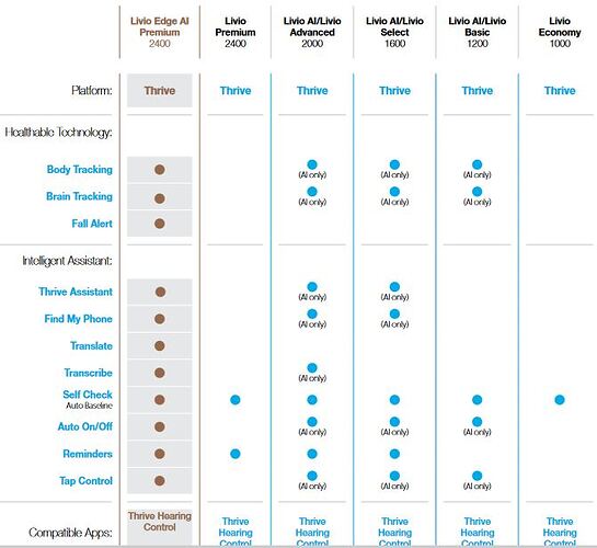 Livio Tech overview