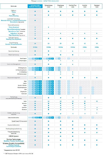 Livio AI 2019 Product overview