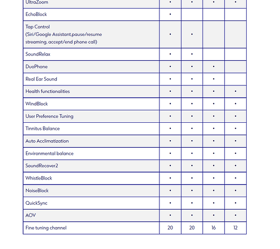 phonak lumity features 2