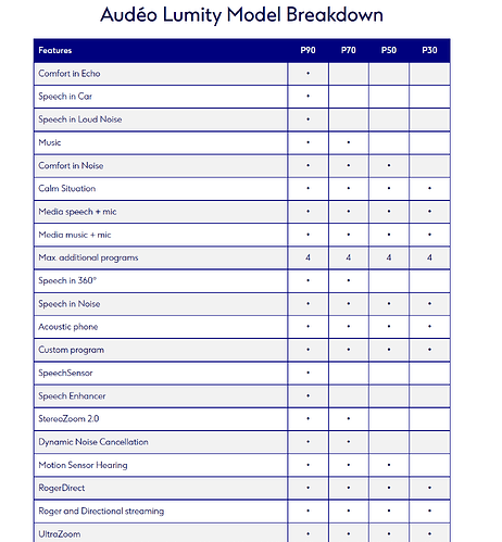 phonak lumity features 1