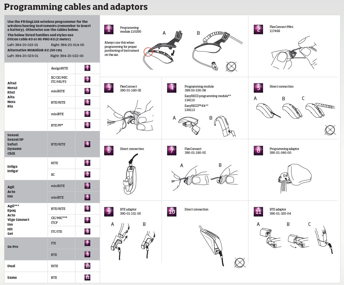 Software Oticon Genie - Hearing Aid Self-Fitting and Adjusting [DIY ...